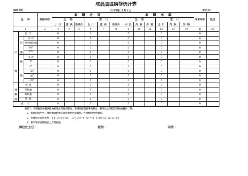 成品油进销存统计表样表