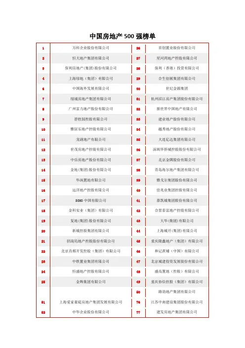 2012中国房地产500强榜单