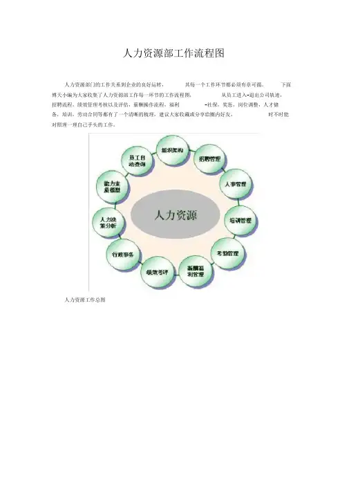 人力资源部工作流程图