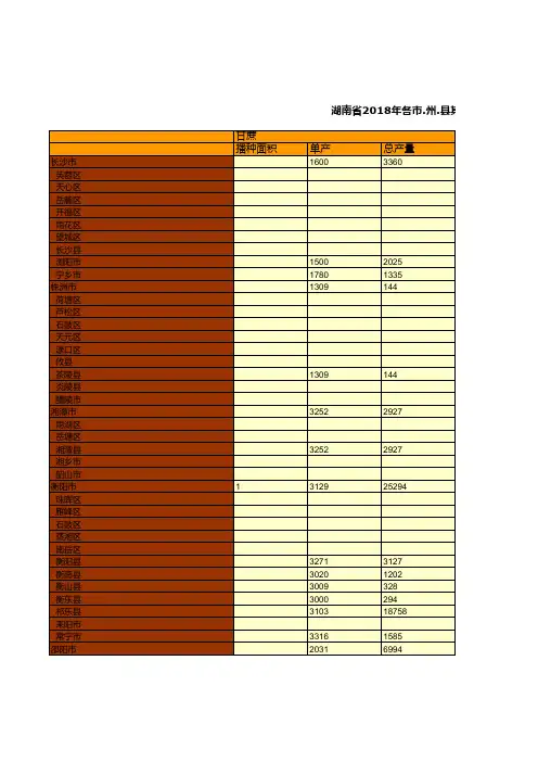 湖南农村统计年鉴2019：湖南省2018年各市州县其它农作物播种面积和产量统计(一)