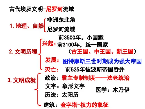 古代埃及文明