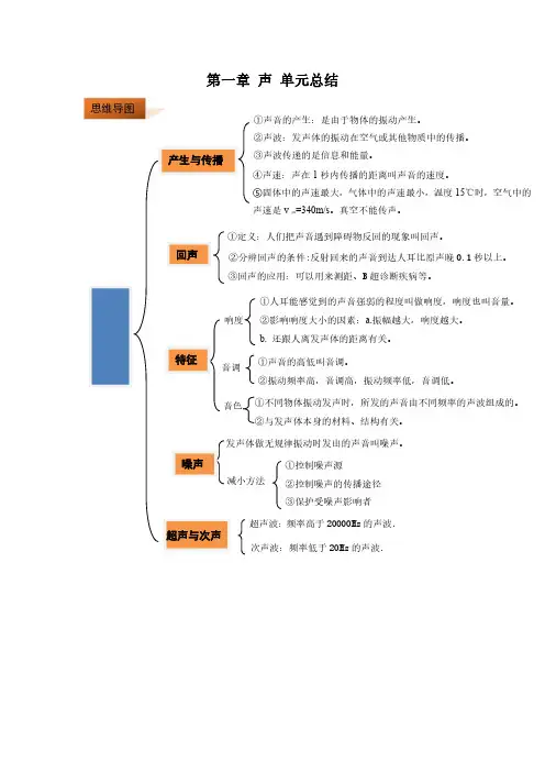 上海初中物理知识点