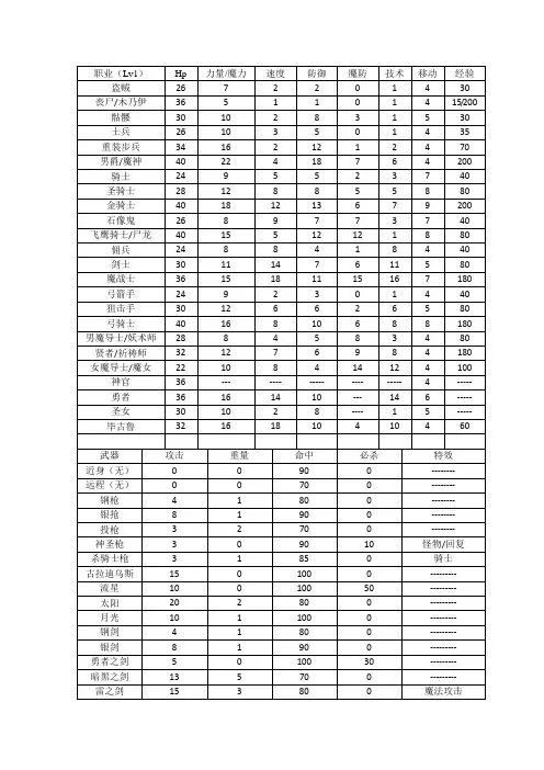 索菲亚的复苏职业武器魔法简介