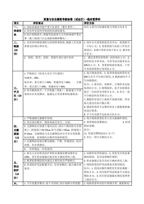 质量与安全绩效考核标准(试运行)-临床营养科