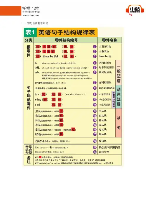 【小站教育】雅思语法知识与写作应用技巧