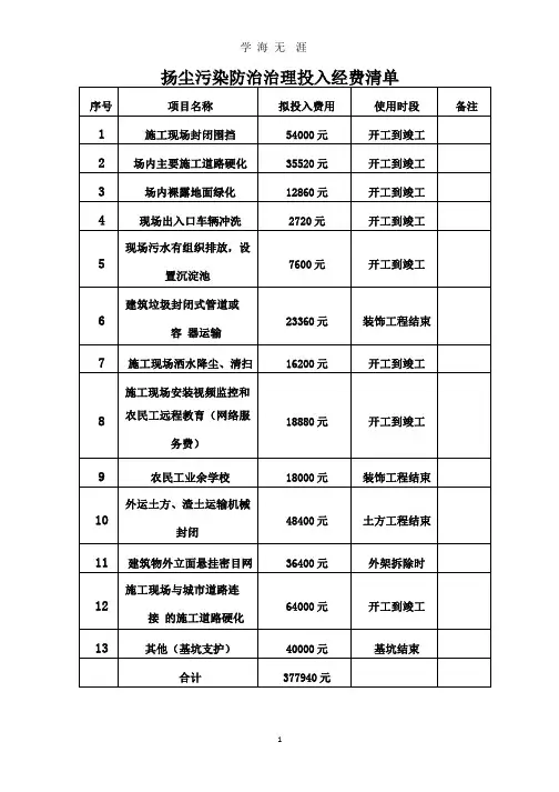 8、扬尘经费投入明细.pptx
