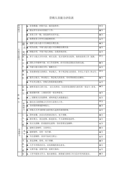 营销人员工作能力评估表