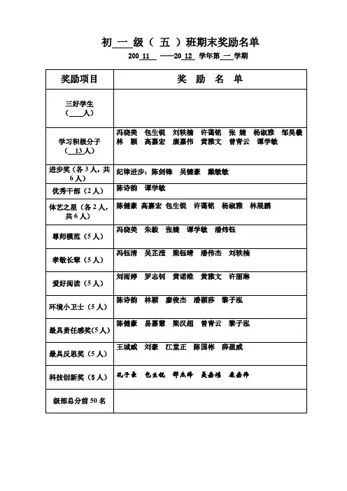 19、2011—2012学年第一学期初一(5)班三好、优干等获奖名单