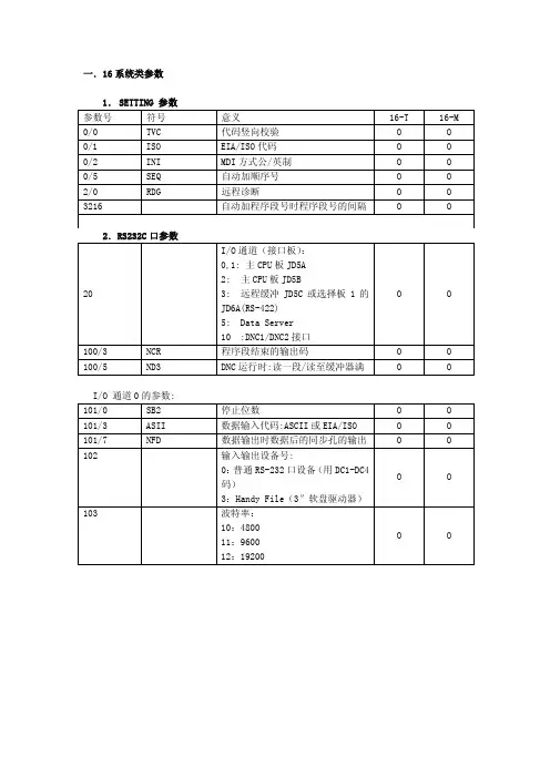 FANUC_系统参数及中文解释