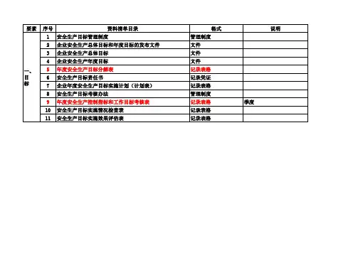 企业安全生产标准化十三要素档案清单