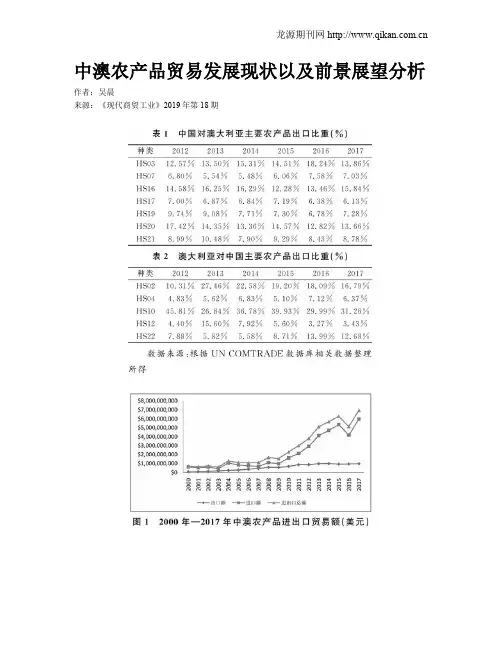 中澳农产品贸易发展现状以及前景展望分析