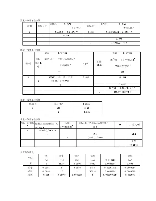 单位换算(非常全)