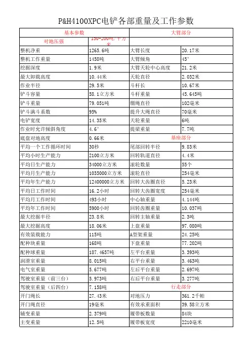 4100电铲设备参数