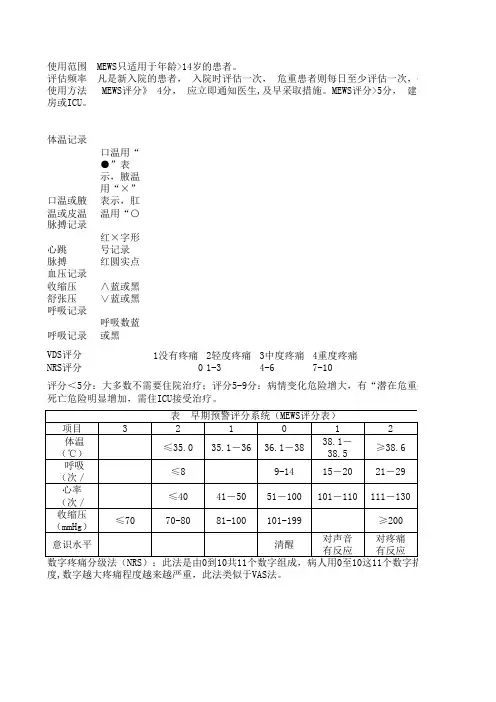 表1.生命体征观察单