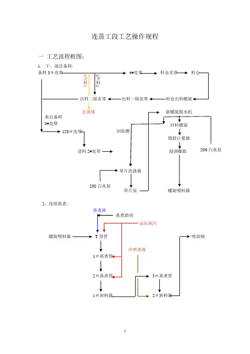 连蒸工艺操作规程