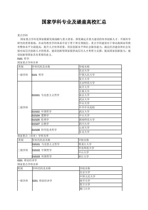 国家学科专业及涵盖高校汇总