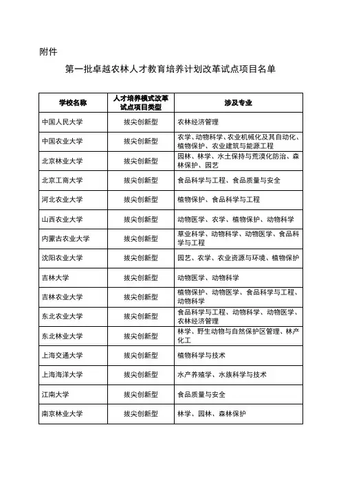 第一批卓越农林人才教育培养计划改革试点项目名单