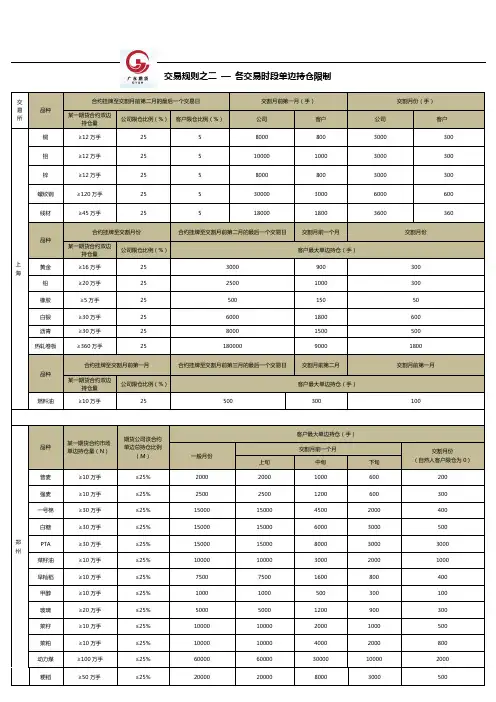 期货各品种各时段持仓限制表
