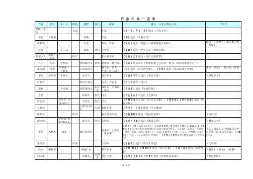 人教版七至九年级作家作品文学常识汇总(全)