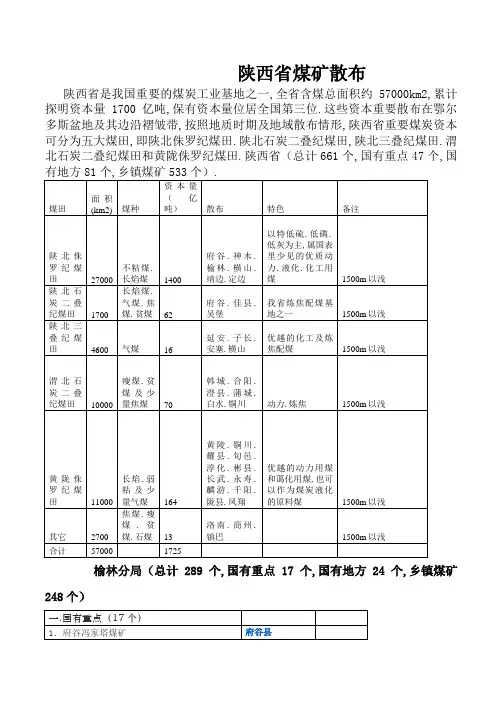 陕西煤矿分布