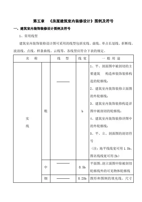 房屋建筑室内装修设计图例及符号