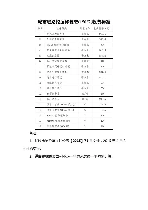 城市道路挖修复费(150%)收费标准