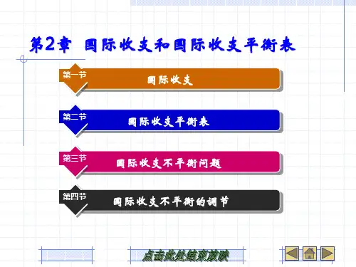 第2章 国际收支和国际收支平衡表总结