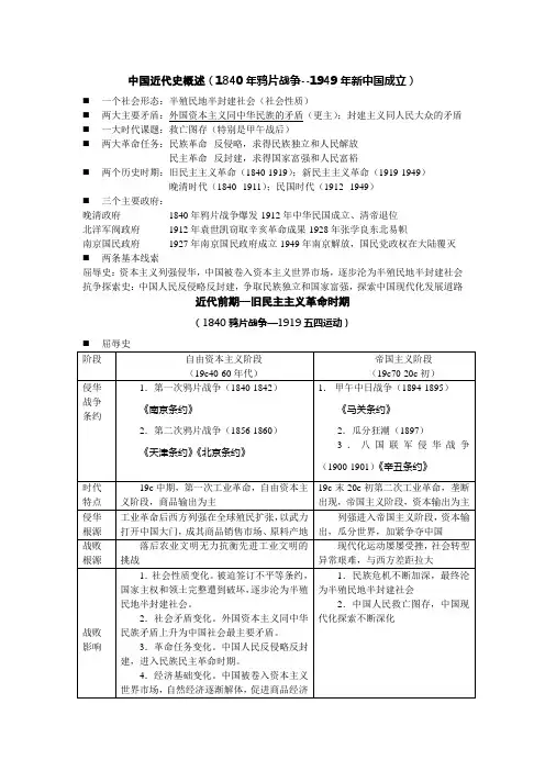 中国近代史概述(1840年鸦片战争1949年新中国成立)
