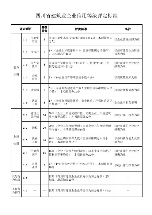 四川省建筑业企业信用等级评定标准