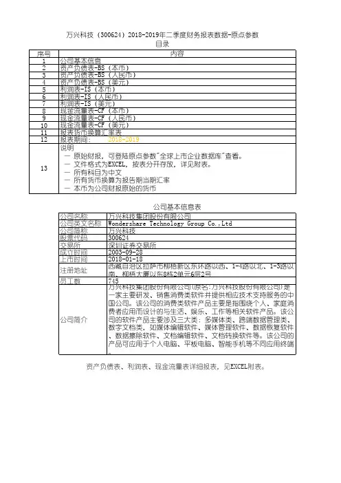万兴科技(300624)2018-2019年二季度财务报表数据-原点参数