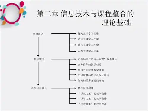 信息技术与课程整合的理论基础