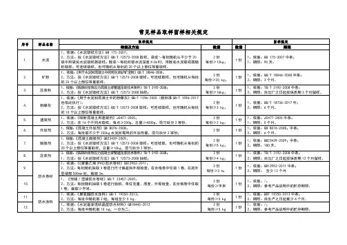 常见样品取样留样相关规定