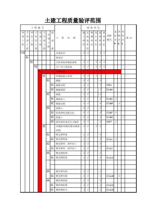 土建工程质量验评表