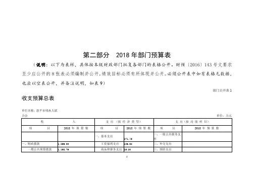 第二部分2018年部门预算表