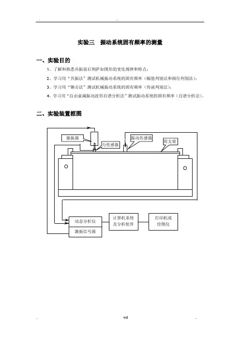 固有频率测定方式