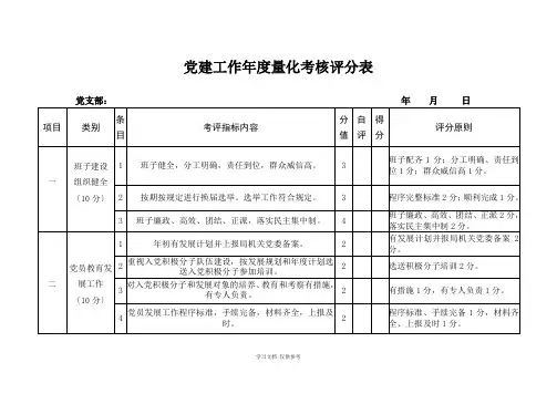 党建工作年量化考核评分表