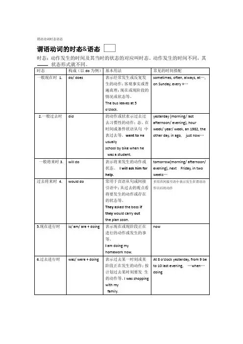 完整版2019届高三语法专项复习谓语动词的时态语态