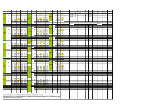 LTE信道 频率 对应表