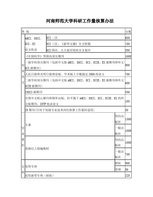河南师范大学科研工作量核算办法