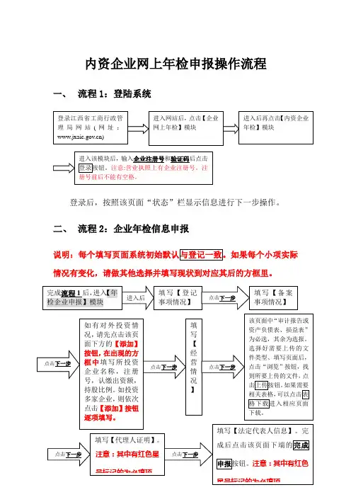 网上年检申报流程