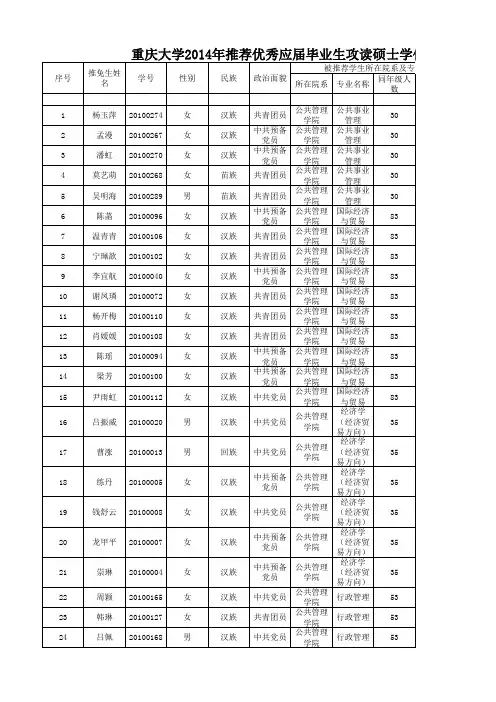 重庆大学2014年推荐优秀应届毕业生攻读硕士学位免(初)试公示名单
