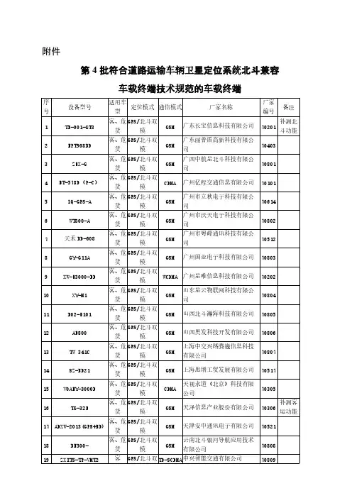 【免费下载】符合道路运输车辆卫星定位系统北斗兼容车载终端技术规范的车载终端第4批