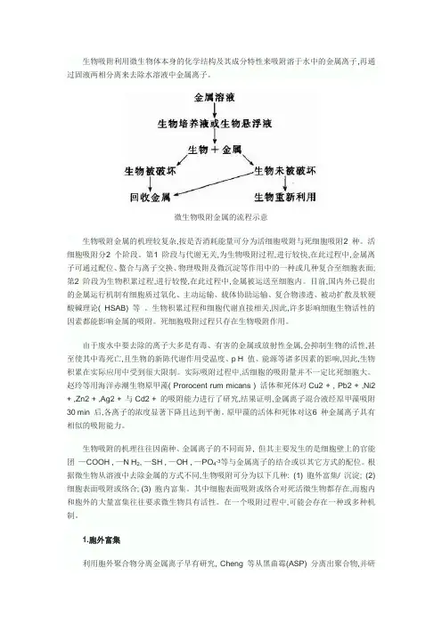 生物吸附