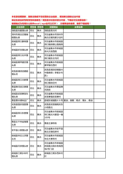 新版河北省衡水馒头工商企业公司商家名录名单联系方式大全94家