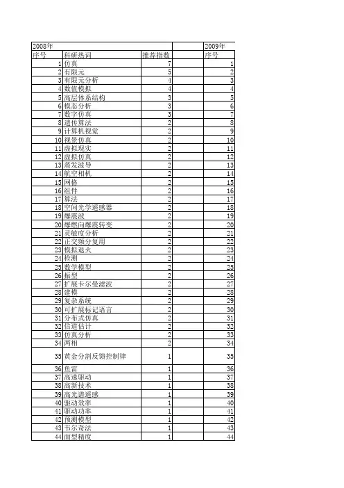 【计算机仿真】_研究所_期刊发文热词逐年推荐_20140723