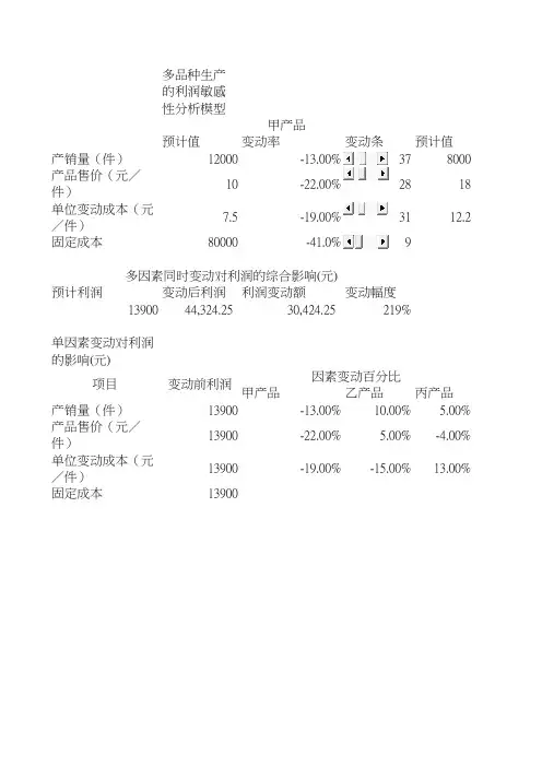 多产品盈亏平衡、敏感性分析模型