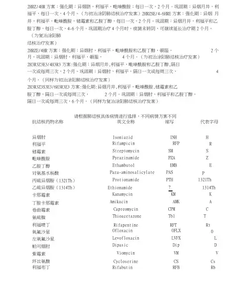 结核病治疗方案