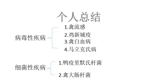 常见禽病的比较(新城疫VS禽流感 禽白血病VS马立克氏病  )