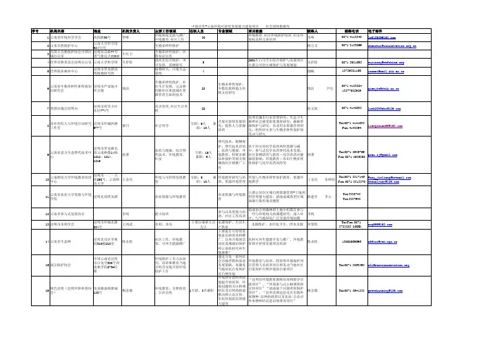 中瑞合作-云南环境可持续发展能力建设项目 社会团体数据库
