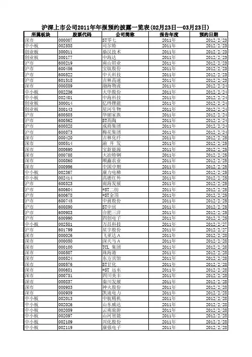 沪深两市上市公司2011年年报预约披露一览表(2月23日-3月23日)